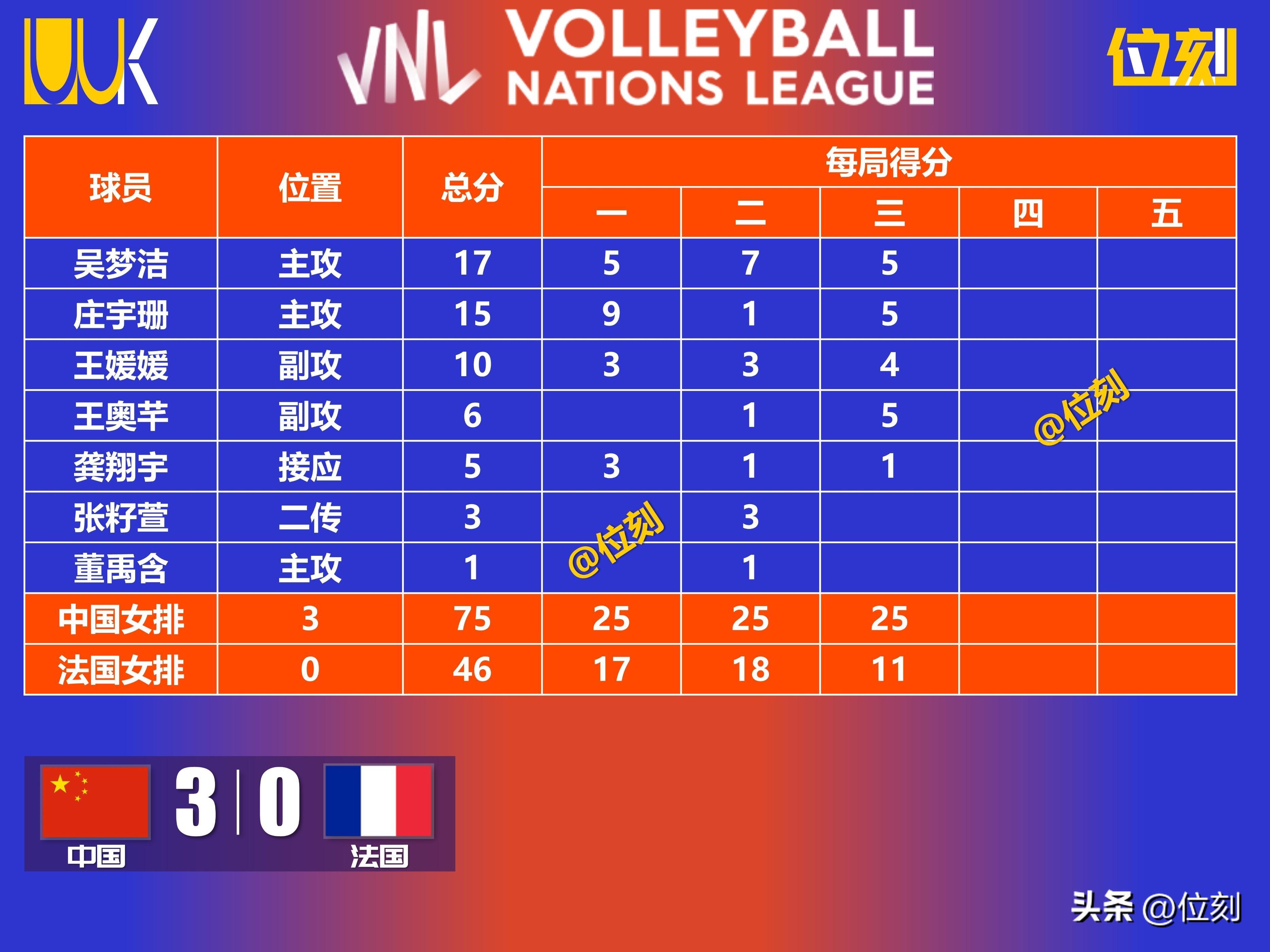 中国女排强势横扫苏炳添晋级半决赛，状态火热！(中国女排强势横扫苏炳添晋级半决赛,状态火热了吗)