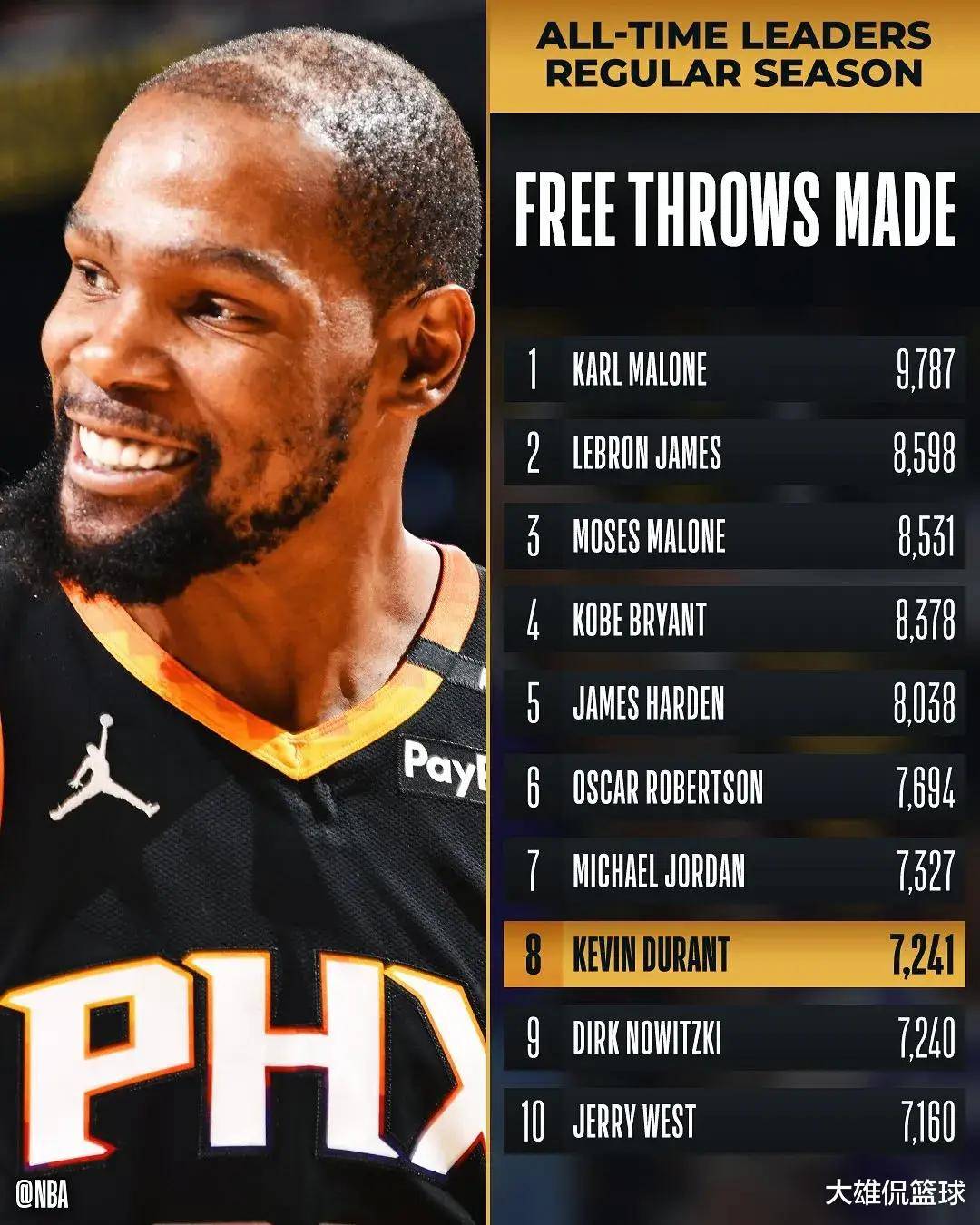 关于杜兰特连续十场比赛得分超过晋级下一阶段，瑞士队不断突破！观众掌声雷动的信息