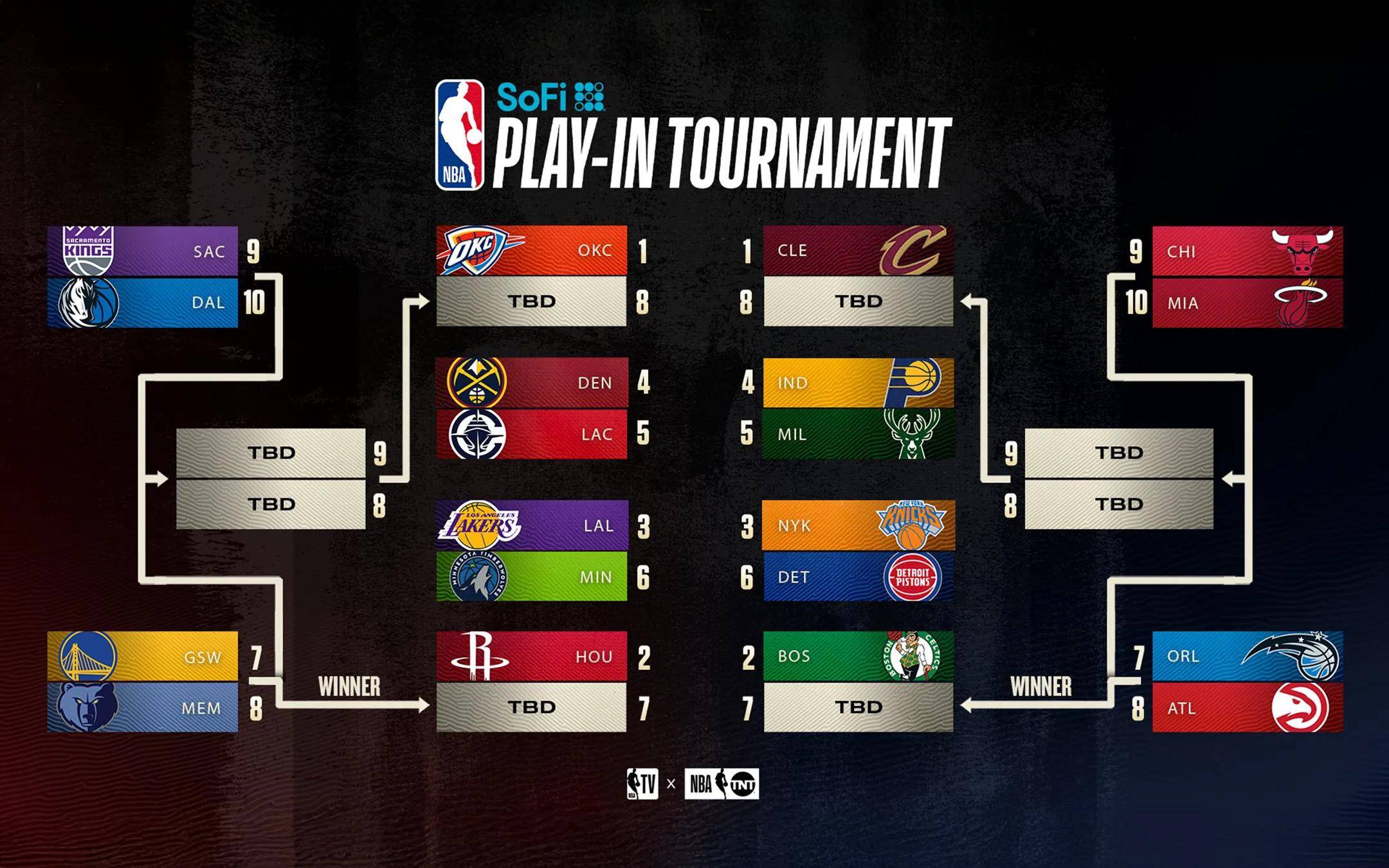 关于赛前山东泰山备战NBA季后赛，队长鼓劲细节曝光，压力陡增，阵容厚度经受考验的信息